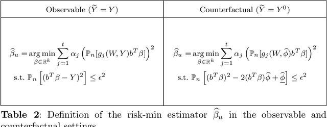 Figure 3 for FADE: FAir Double Ensemble Learning for Observable and Counterfactual Outcomes