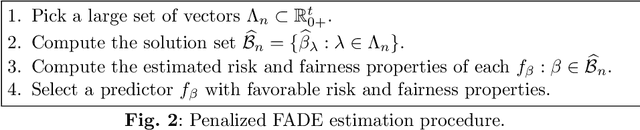 Figure 4 for FADE: FAir Double Ensemble Learning for Observable and Counterfactual Outcomes