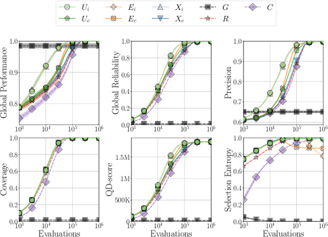 Figure 3 for Monte Carlo Elites: Quality-Diversity Selection as a Multi-Armed Bandit Problem