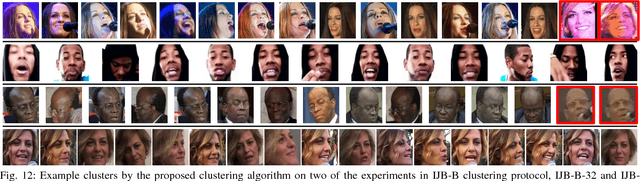 Figure 4 for Face Clustering: Representation and Pairwise Constraints
