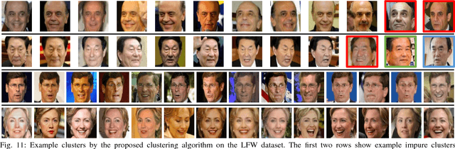 Figure 3 for Face Clustering: Representation and Pairwise Constraints