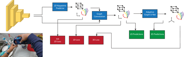 Figure 3 for HOPE-Net: A Graph-based Model for Hand-Object Pose Estimation