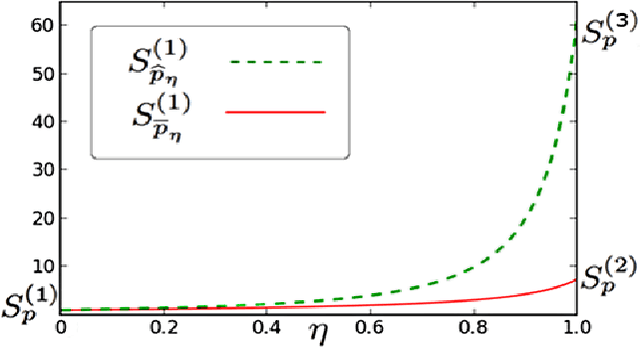 Figure 1 for Dimension-free Concentration Bounds on Hankel Matrices for Spectral Learning