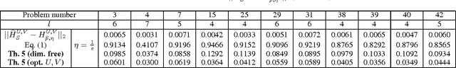Figure 4 for Dimension-free Concentration Bounds on Hankel Matrices for Spectral Learning
