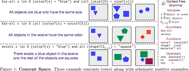 Figure 1 for CURI: A Benchmark for Productive Concept Learning Under Uncertainty