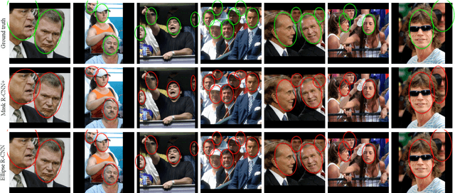 Figure 4 for Ellipse R-CNN: Learning to Infer Elliptical Object from Clustering and Occlusion