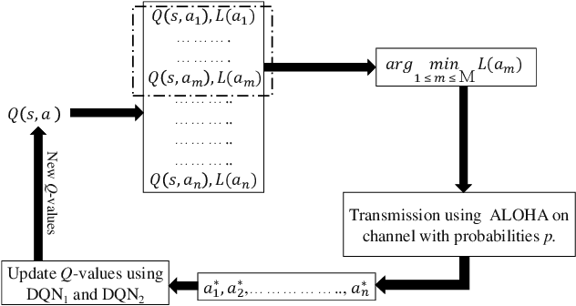 Figure 2 for Distributed Deep Reinforcement Learning for Collaborative Spectrum Sharing