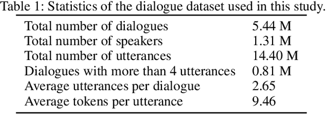Figure 2 for A Pre-training Based Personalized Dialogue Generation Model with Persona-sparse Data