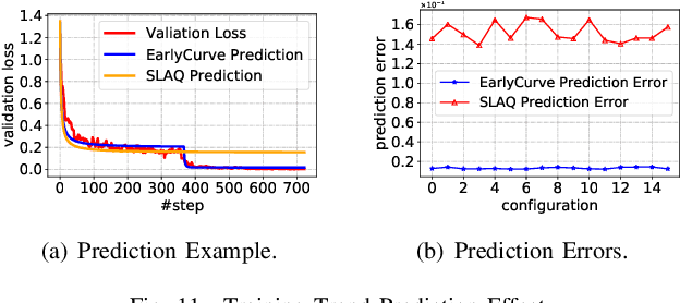 Figure 3 for SpotTune: Leveraging Transient Resources for Cost-efficient Hyper-parameter Tuning in the Public Cloud