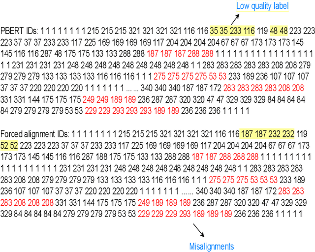 Figure 1 for CTCBERT: Advancing Hidden-unit BERT with CTC Objectives