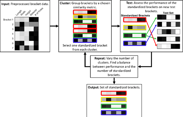 Figure 1 for Bracketing brackets with bras and kets