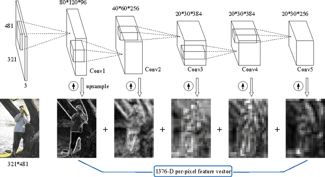 Figure 1 for Contour Detection Using Cost-Sensitive Convolutional Neural Networks