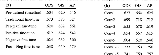 Figure 2 for Contour Detection Using Cost-Sensitive Convolutional Neural Networks