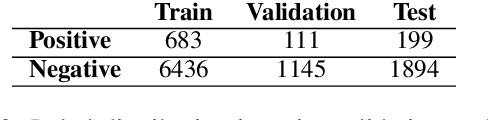 Figure 3 for UMass PCL at SemEval-2022 Task 4: Pre-trained Language Model Ensembles for Detecting Patronizing and Condescending Language