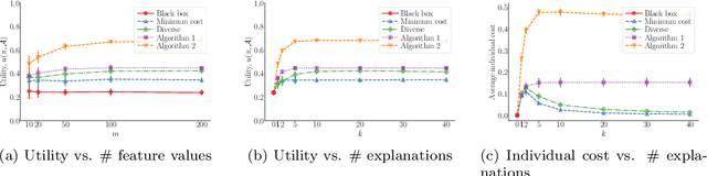 Figure 3 for Decisions, Counterfactual Explanations and Strategic Behavior