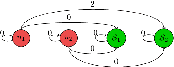 Figure 1 for Decisions, Counterfactual Explanations and Strategic Behavior