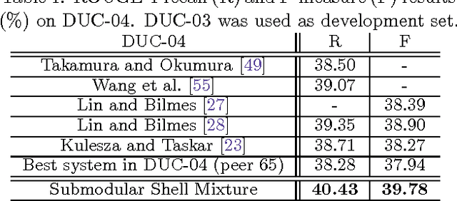 Figure 1 for Learning Mixtures of Submodular Shells with Application to Document Summarization
