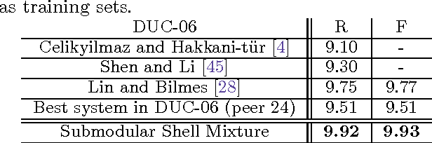Figure 3 for Learning Mixtures of Submodular Shells with Application to Document Summarization