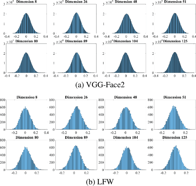 Figure 3 for End-to-End Facial Deep Learning Feature Compression with Teacher-Student Enhancement