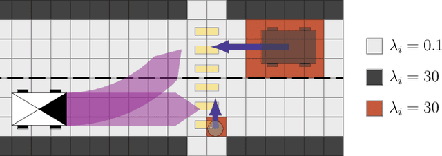 Figure 2 for Dynamic Lambda-Field: A Counterpart of the Bayesian Occupancy Grid for Risk Assessment in Dynamic Environments