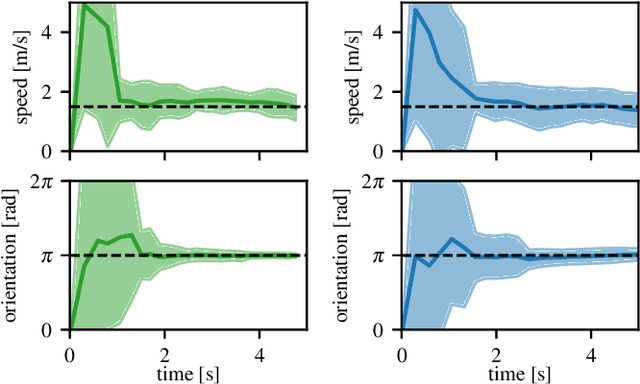 Figure 4 for Dynamic Lambda-Field: A Counterpart of the Bayesian Occupancy Grid for Risk Assessment in Dynamic Environments