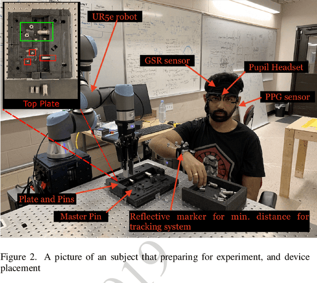 Figure 2 for A Framework for Monitoring Human Physiological Response during Human Robot Collaborative Task