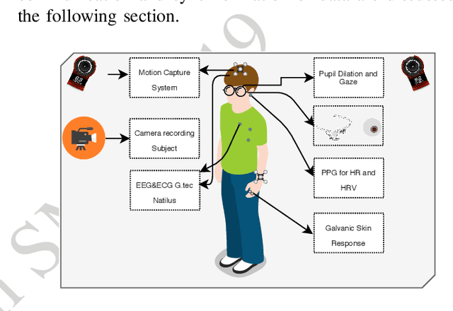 Figure 4 for A Framework for Monitoring Human Physiological Response during Human Robot Collaborative Task