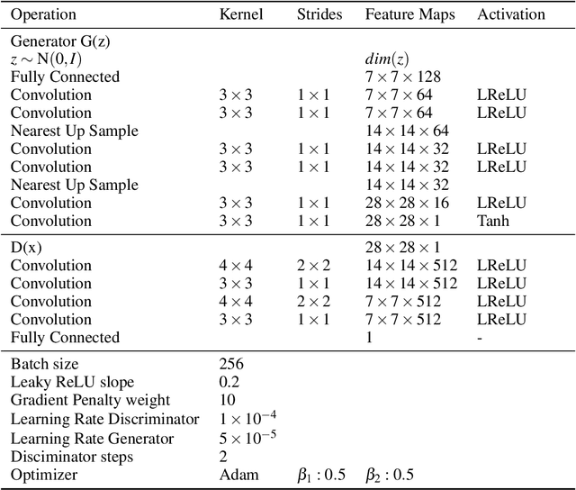 Figure 4 for Optimal precision for GANs