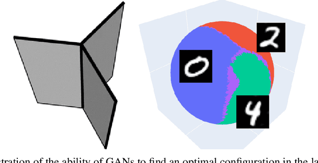 Figure 1 for Optimal precision for GANs