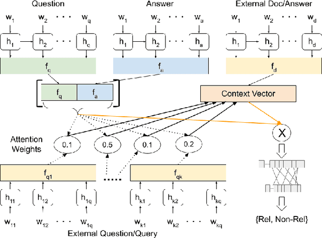 Figure 3 for Powering COVID-19 community Q&A with Curated Side Information