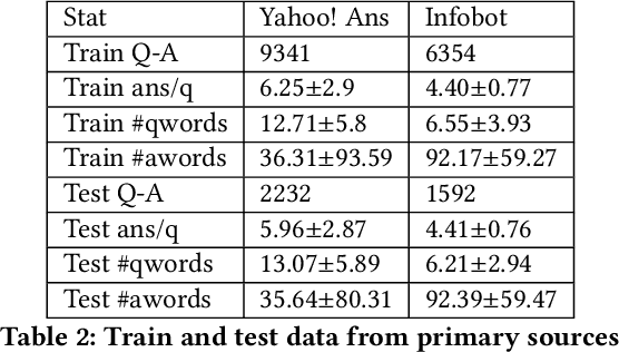 Figure 4 for Powering COVID-19 community Q&A with Curated Side Information
