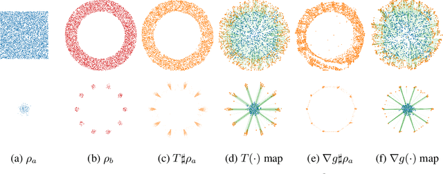 Figure 1 for Scalable Computation of Monge Maps with General Costs