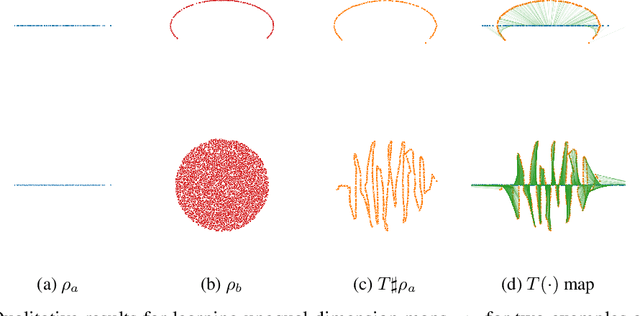 Figure 2 for Scalable Computation of Monge Maps with General Costs