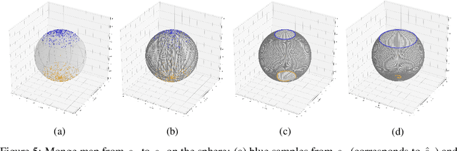 Figure 4 for Scalable Computation of Monge Maps with General Costs