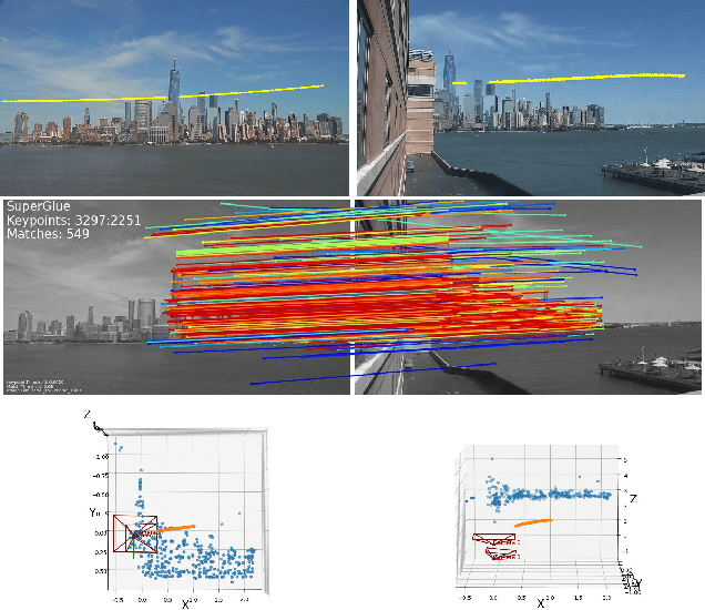 Figure 1 for 3D Reconstruction from public webcams