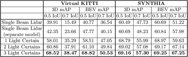 Figure 2 for Active Perception using Light Curtains for Autonomous Driving