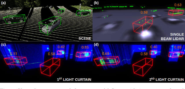 Figure 1 for Active Perception using Light Curtains for Autonomous Driving