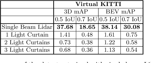 Figure 3 for Active Perception using Light Curtains for Autonomous Driving
