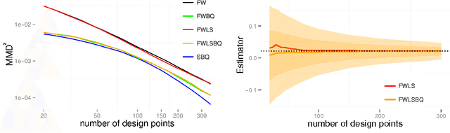 Figure 2 for Frank-Wolfe Bayesian Quadrature: Probabilistic Integration with Theoretical Guarantees
