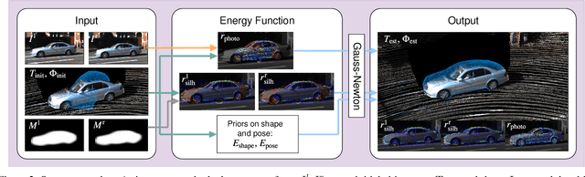 Figure 4 for DirectShape: Photometric Alignment of Shape Priors for Visual Vehicle Pose and Shape Estimation