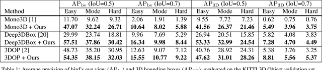 Figure 2 for DirectShape: Photometric Alignment of Shape Priors for Visual Vehicle Pose and Shape Estimation