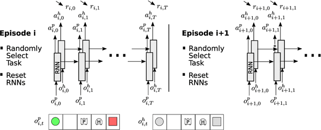 Figure 1 for Training an Interactive Helper