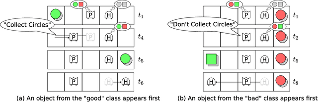 Figure 2 for Training an Interactive Helper