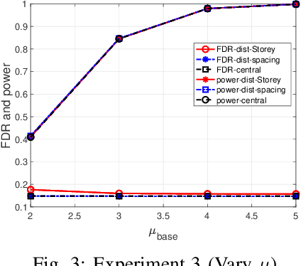 Figure 3 for Communication-Efficient Distributed Multiple Testing for Large-Scale Inference