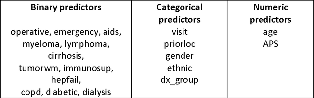 Figure 1 for Developing an ICU scoring system with interaction terms using a genetic algorithm