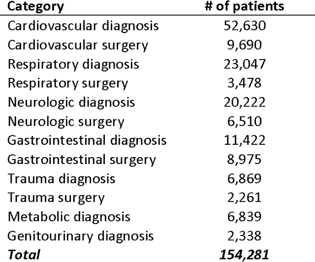 Figure 2 for Developing an ICU scoring system with interaction terms using a genetic algorithm