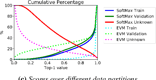 Figure 1 for Automatic Open-World Reliability Assessment