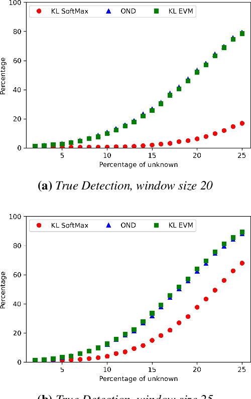 Figure 3 for Automatic Open-World Reliability Assessment