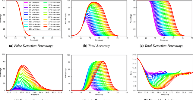 Figure 4 for Automatic Open-World Reliability Assessment