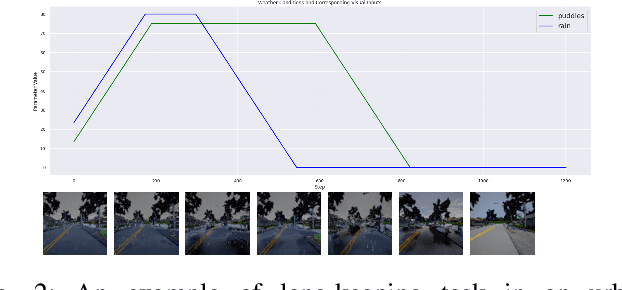 Figure 2 for Self-Adaptive Driving in Nonstationary Environments through Conjectural Online Lookahead Adaptation